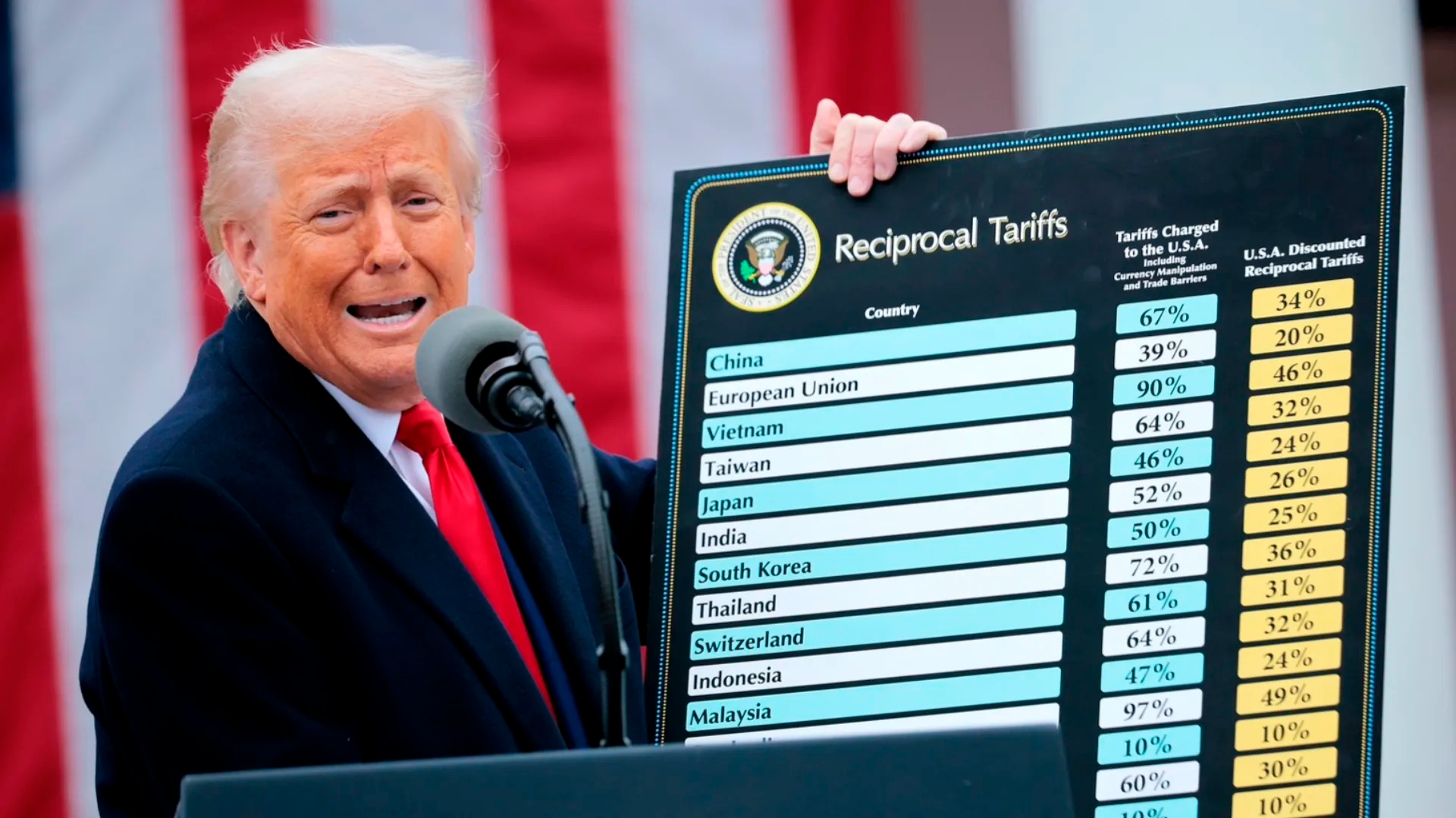 Donald Trump's tariffs effect Fashion